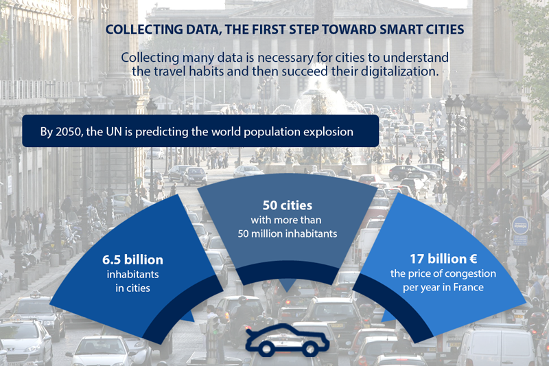 Collecting Data, the First Step toward Smart Cities