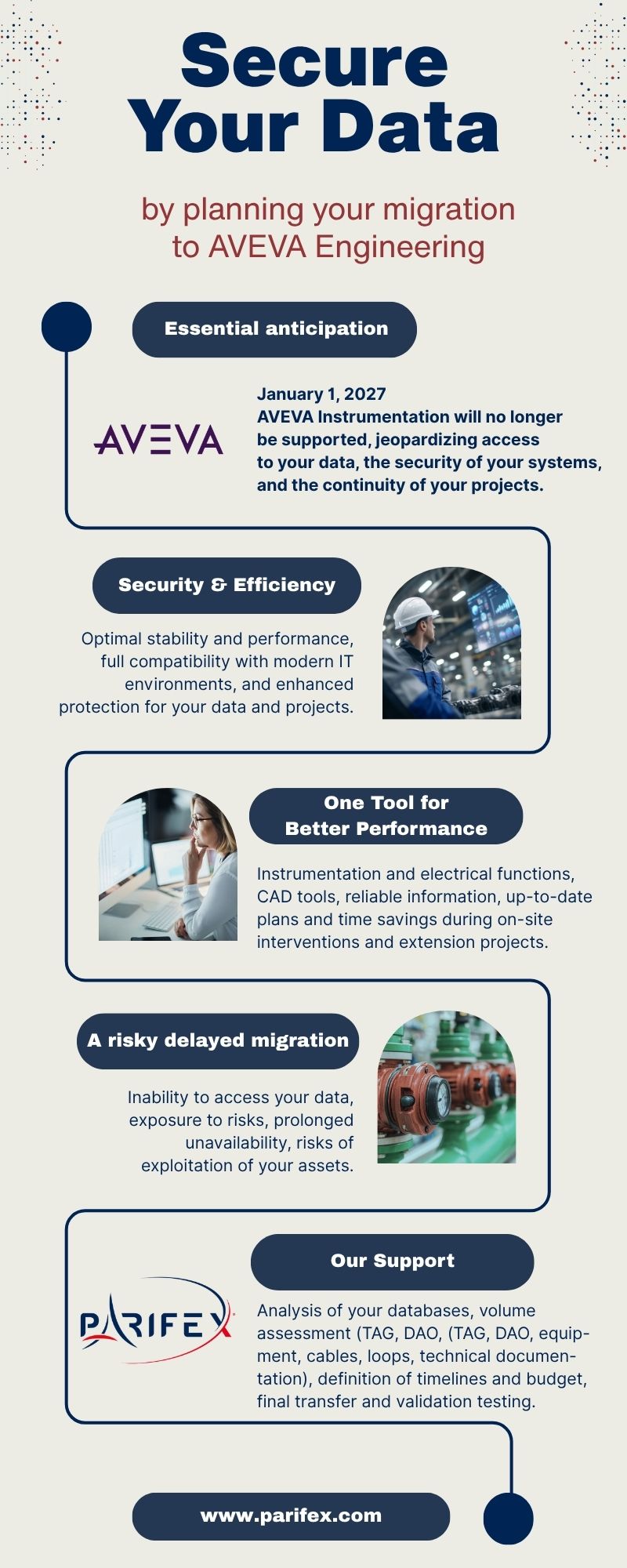 AVEVA Engineering Migration: Secure your Data Now
